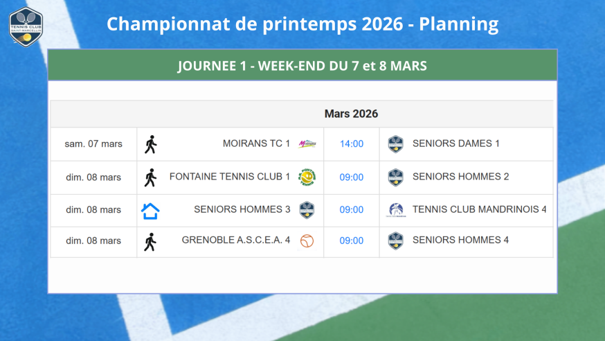 Championnats de printemps Journées 2026 J1