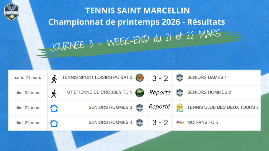 Championnats de printemps Journées 2026 J3 Résultats