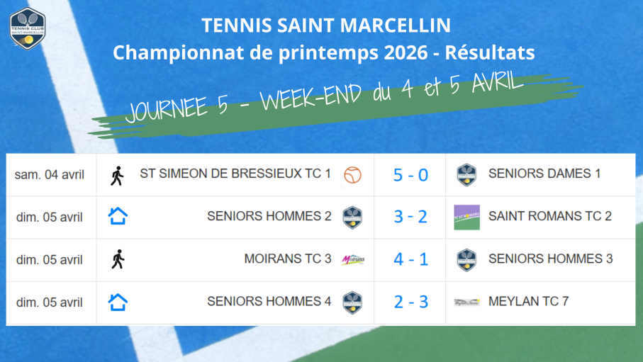 Championnats de printemps Journées 2026 Résult J5